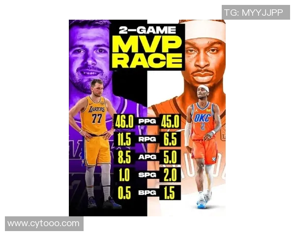 NBA官方MVP榜单：尼古拉·约基奇强势登顶，谢伊·吉尔杰斯-亚历山大次席，卢卡·东契奇第四